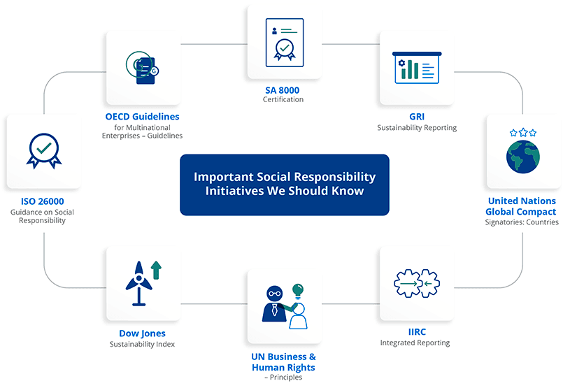 Social Responsibility Initiatives