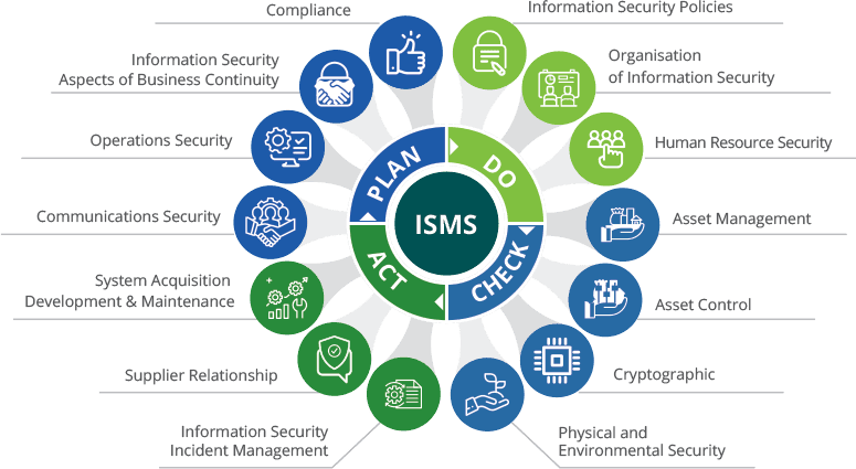 iso 27001 2013 controls