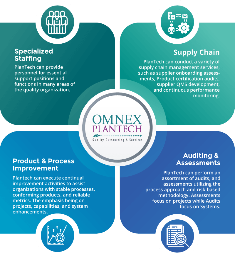 PlanTech Omnex Quality Outsourcing Services