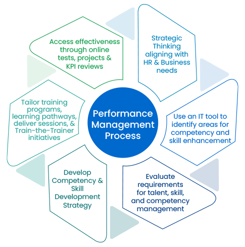 hr infographic